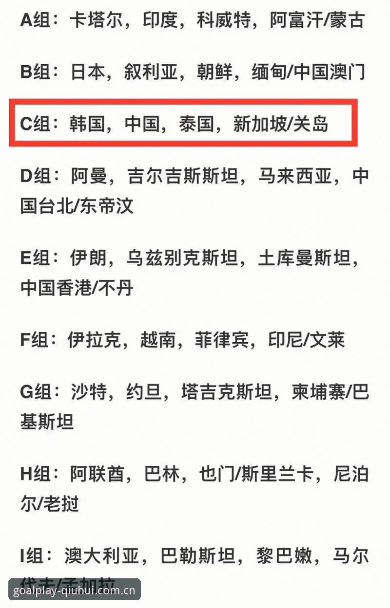 亚洲足球世界杯突围战背后的3个残酷真相与1个数据警示