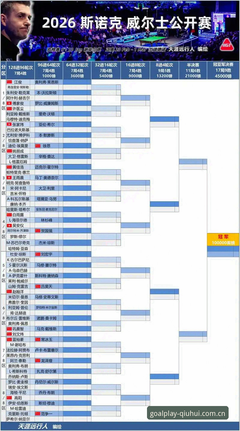揭秘雷霆2026选秀暗线：三枚签位背后的豪赌与算计